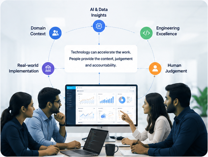 NIXXIT implementation-led technology model showing people, engineering, AI and domain context working together